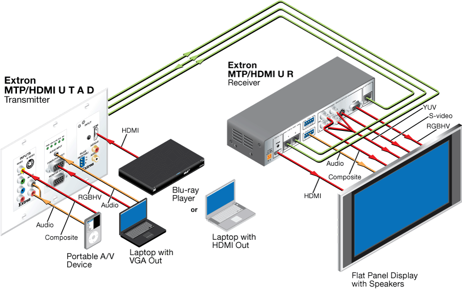 Hdmi To Rca Cable Wiring Diagram from www.extron.com