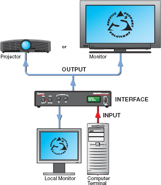 interfaces interface extron using diagram device