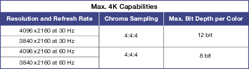 USB-C