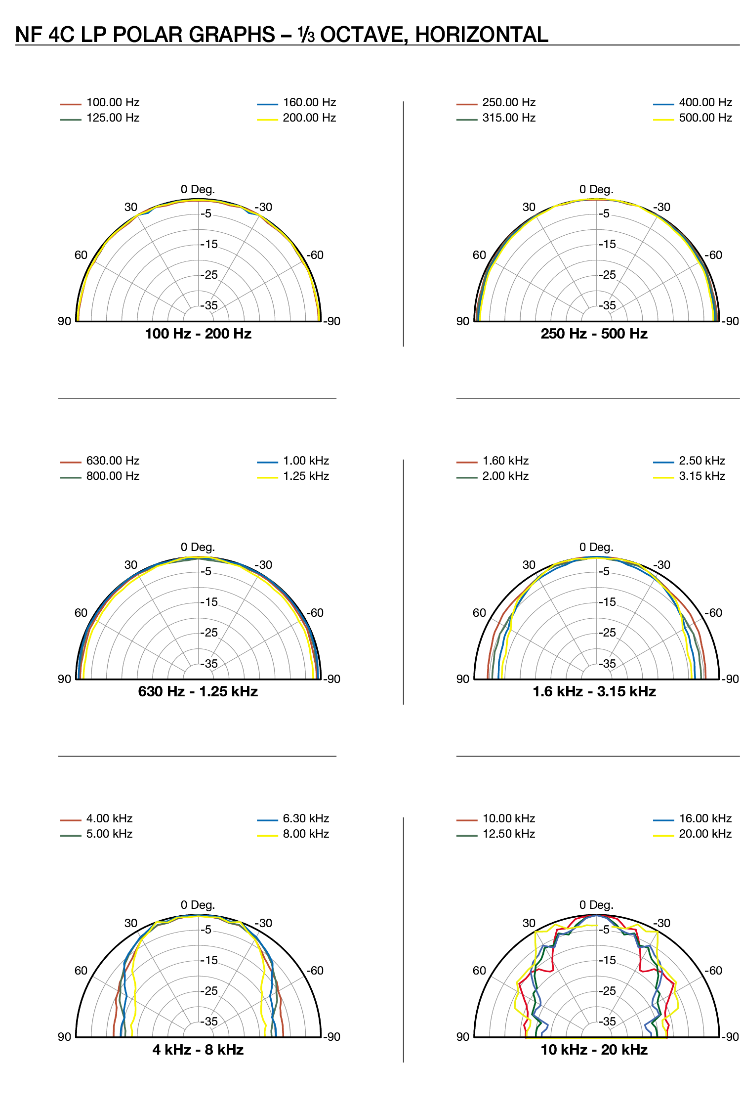 NF_4C_LP_polar_graphs_2