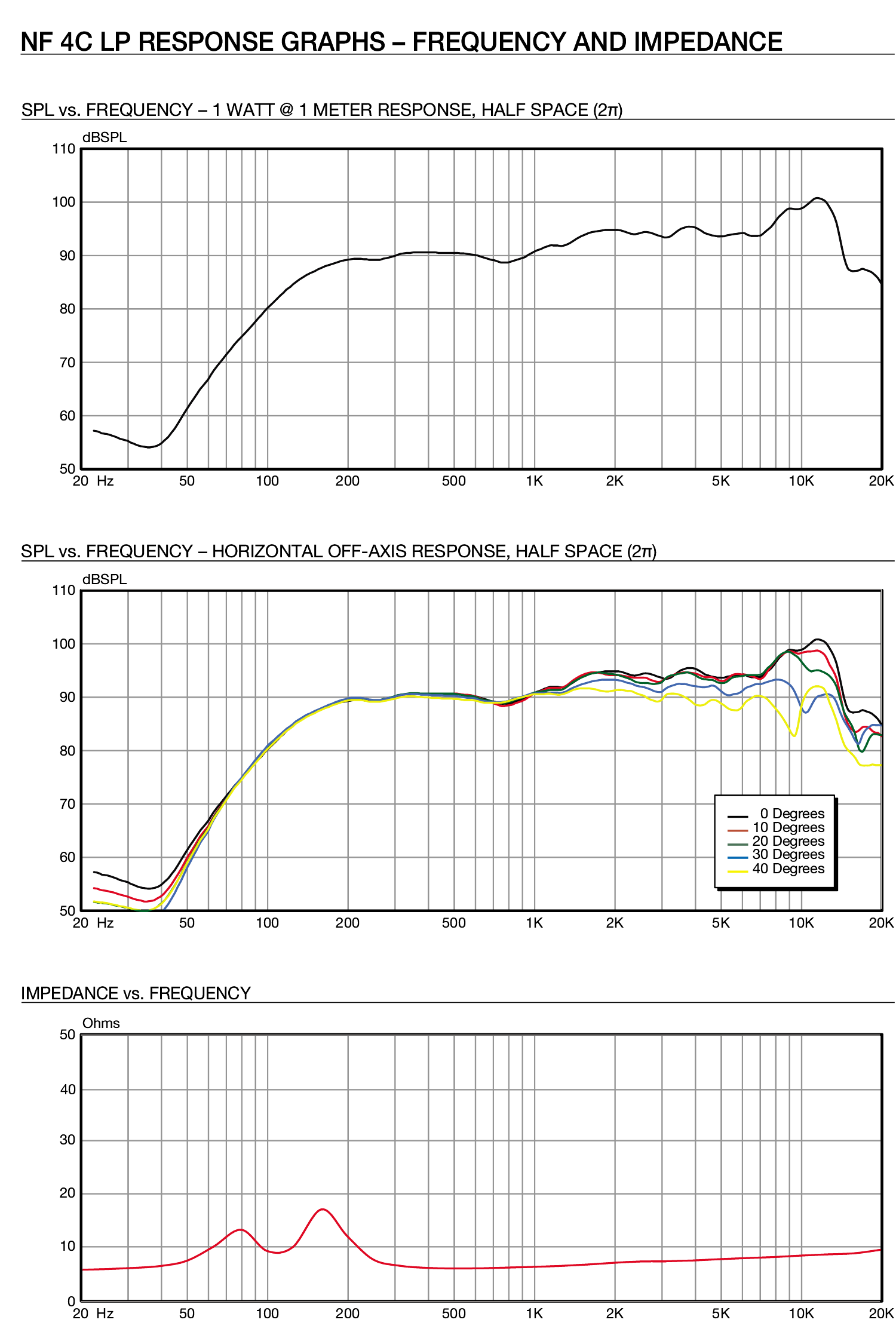 nf_4c_lp_linear_2