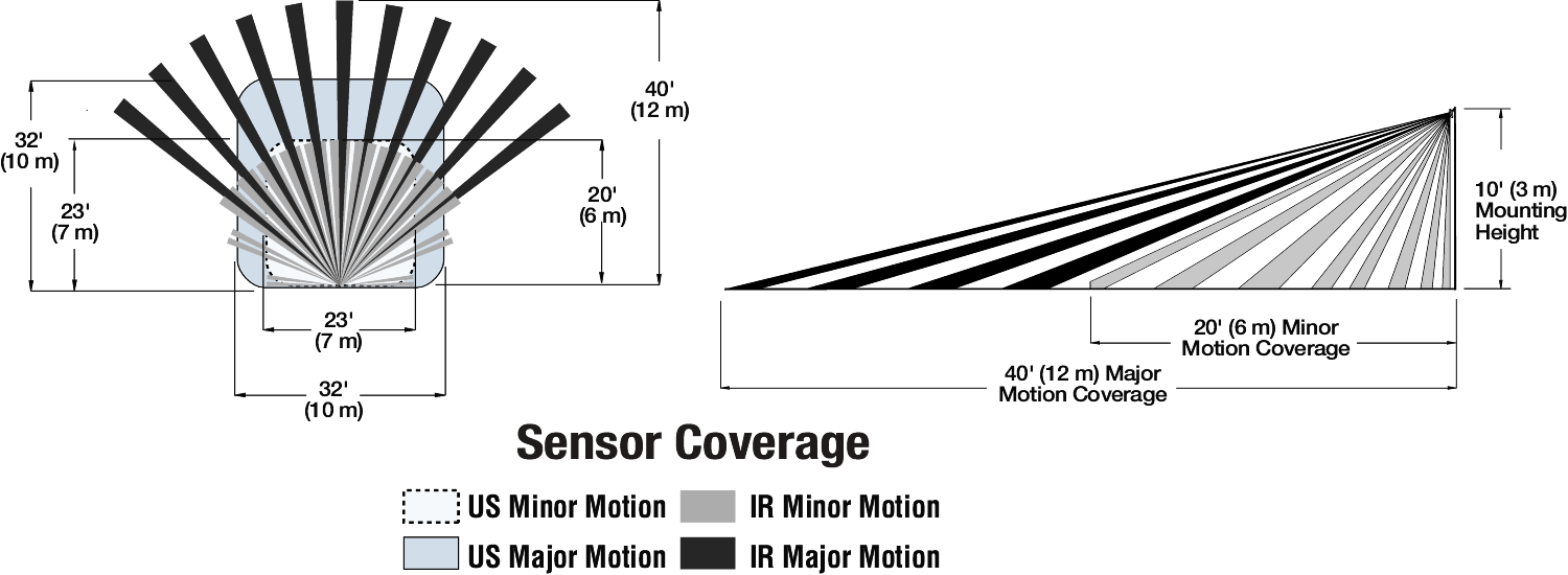 OCS 100W Sensory